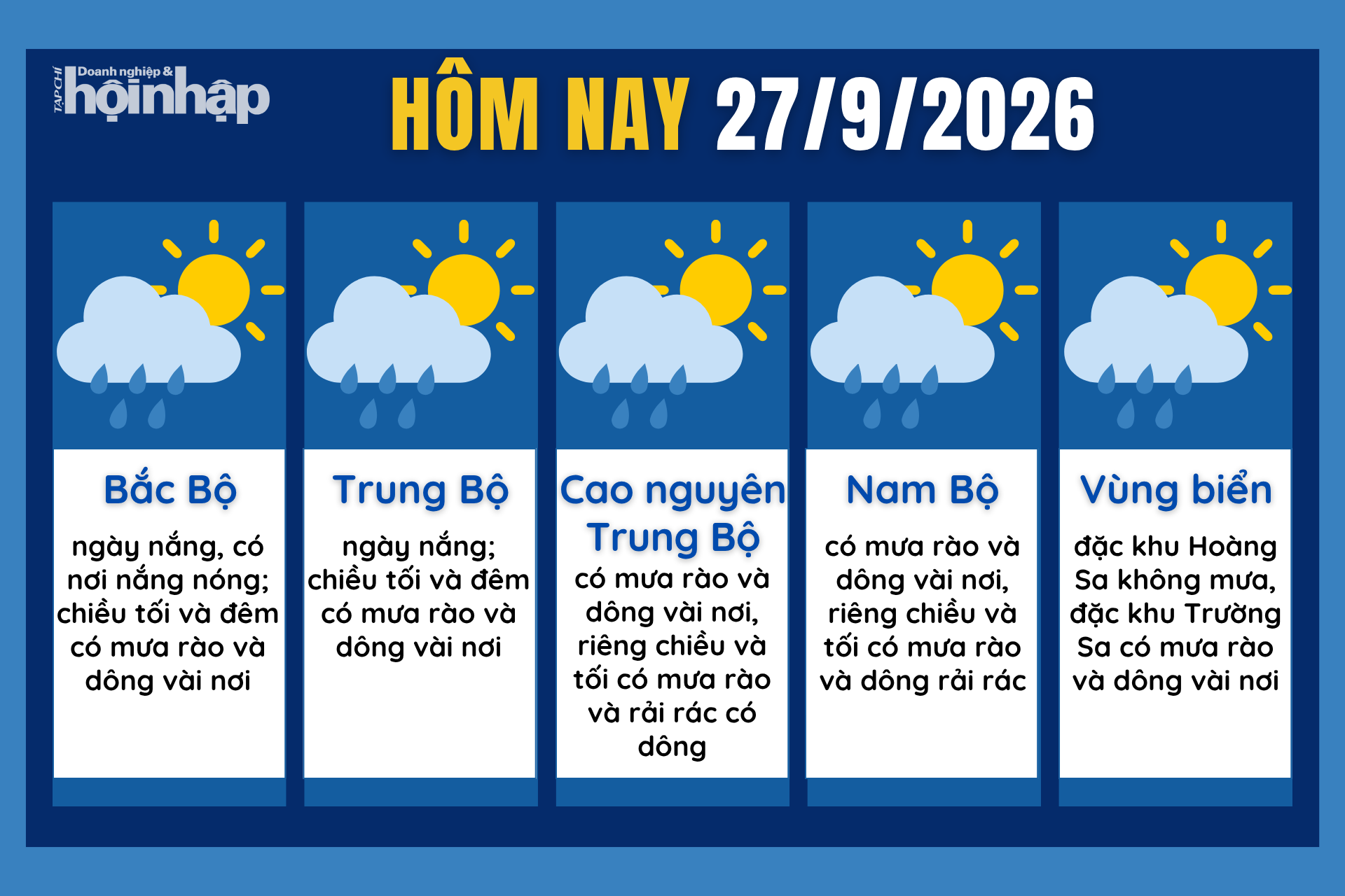Dự báo thời tiết hôm nay 27/9 các khu vực trên cả nước.