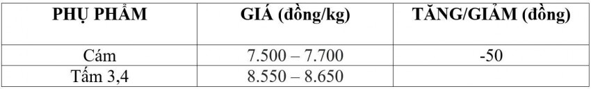 giá lúa gạo