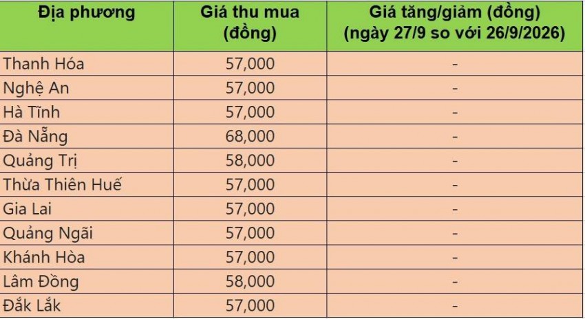 giá heo hơi
