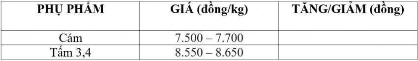 giá lúa gạo