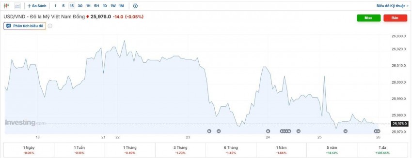 tỷ giá usd