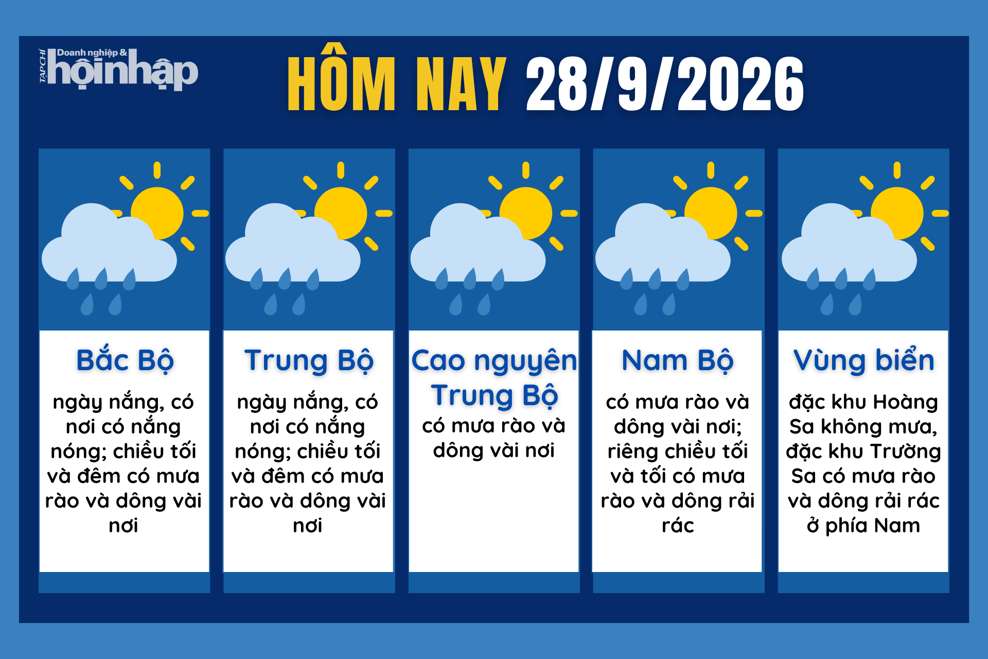 Dự báo thời tiết hôm nay 28/9 các khu vực trên cả nước.