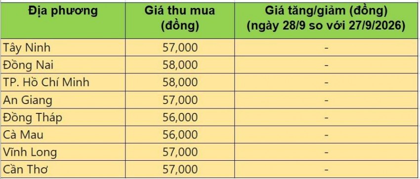 giá heo hơi