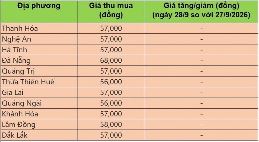 giá heo hơi