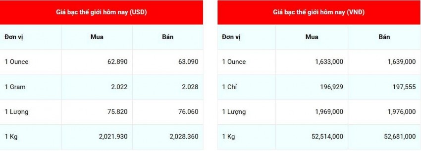 giá bạc