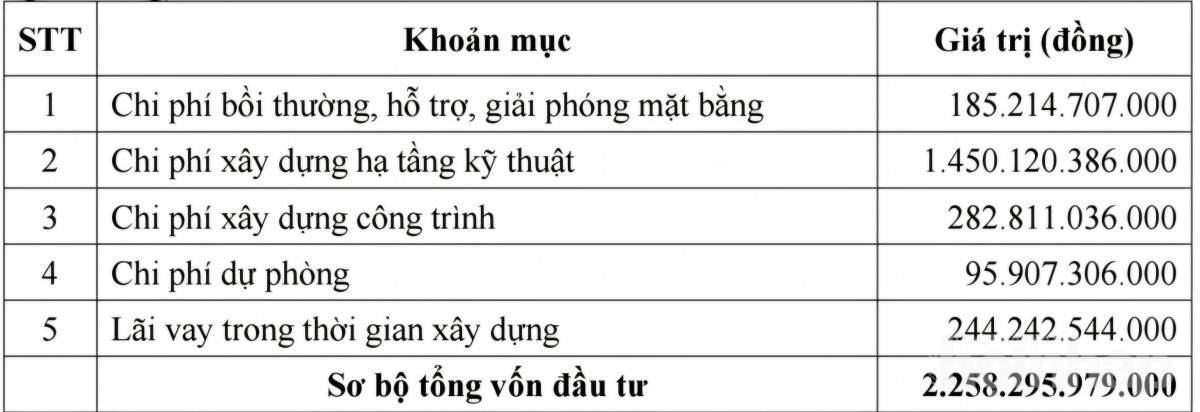 Phú Thọ chuẩn bị đấu thầu dự án công viên nghĩa trang hơn 2.258 tỷ đồng