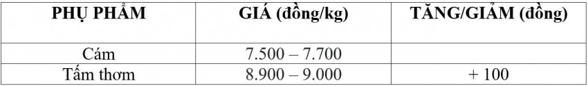 giá lúa gạo