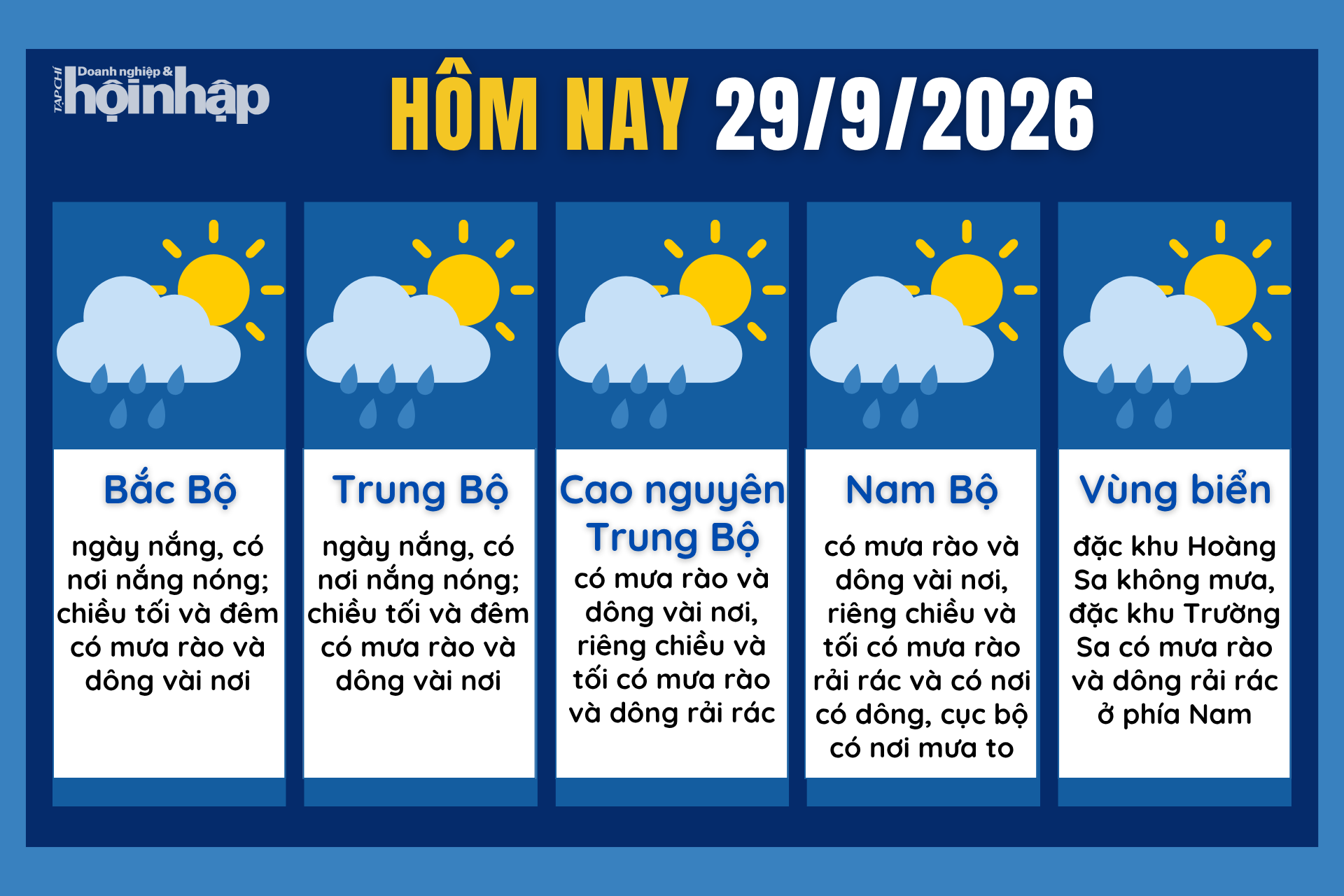 Dự báo thời tiết hôm nay 29/9 các khu vực trên cả nước.