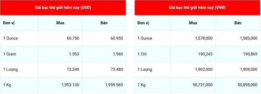 giá bạc