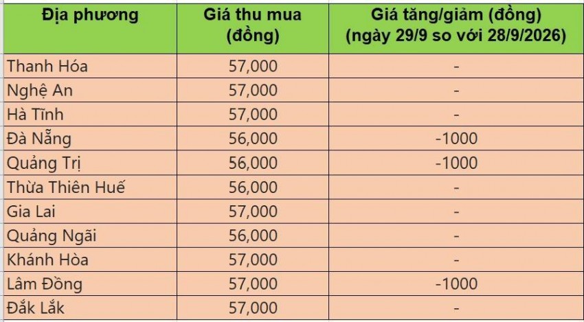 giá heo hơi
