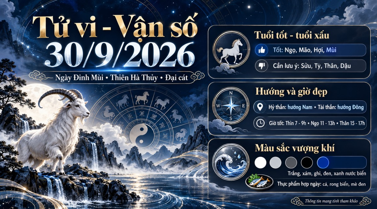 Tử vi - Vận số ngày 30/9/2026: 4 tuổi đón vận may, 4 tuổi cần thận trọng trong ngày Đinh Mùi đại cát