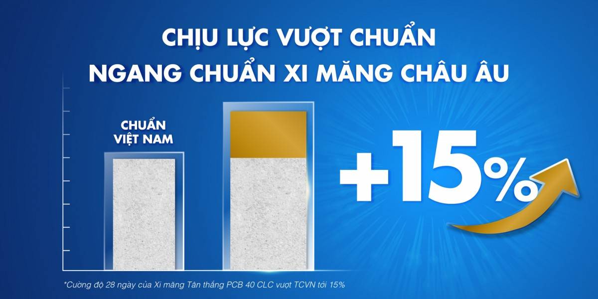 Vượt biên giới: Hành trình xi măng Tân Thắng chinh phục các thị trường khắt khe