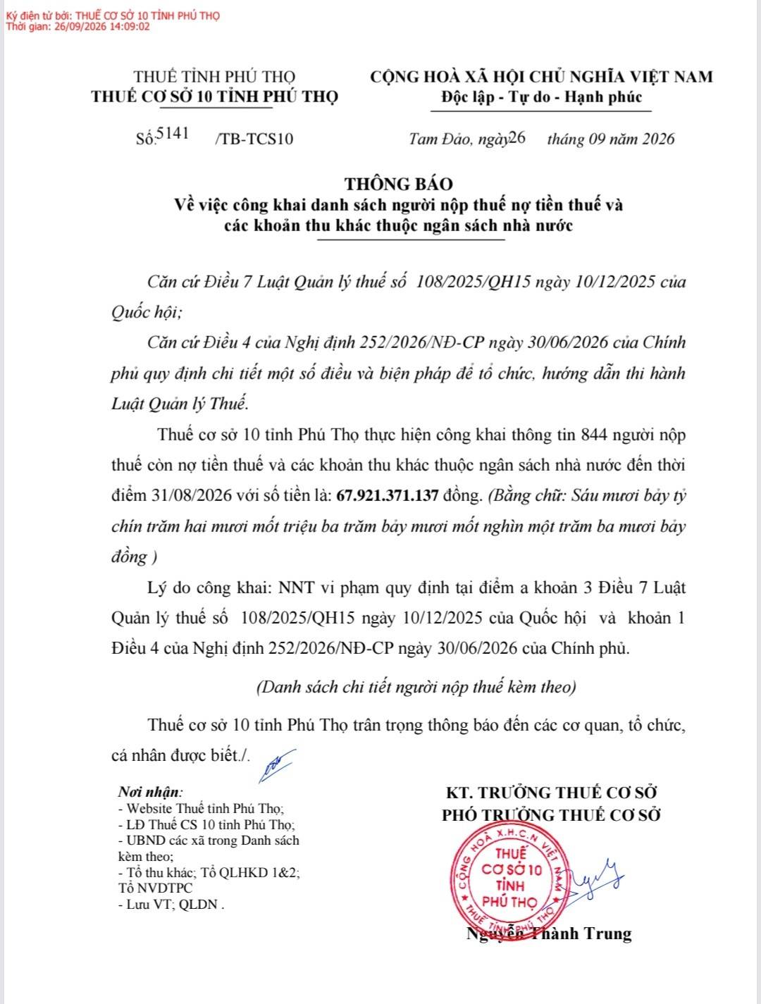 Phú Thọ: 844 người nộp thuế nợ gần 68 tỷ đồng, doanh nghiệp chiếm gần 90%