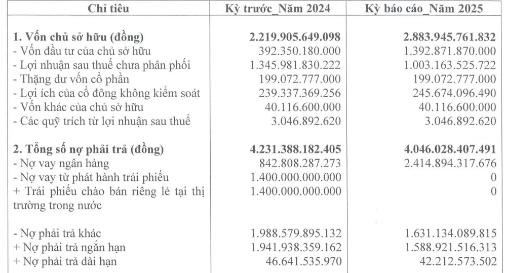 Hé lộ bức tranh tài chính của Bệnh viện Hoàn Mỹ