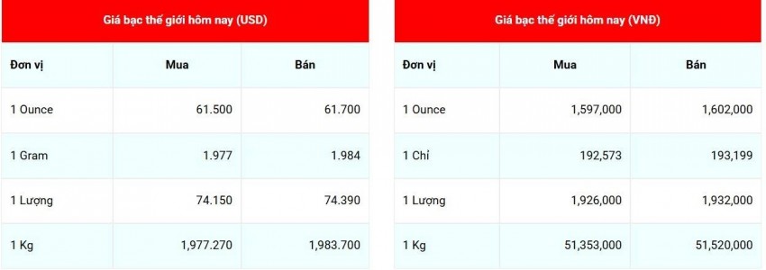 giá bạc