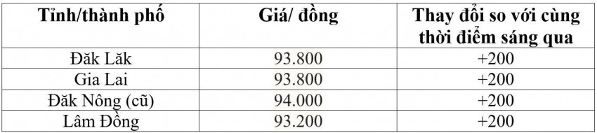giá cà phê
