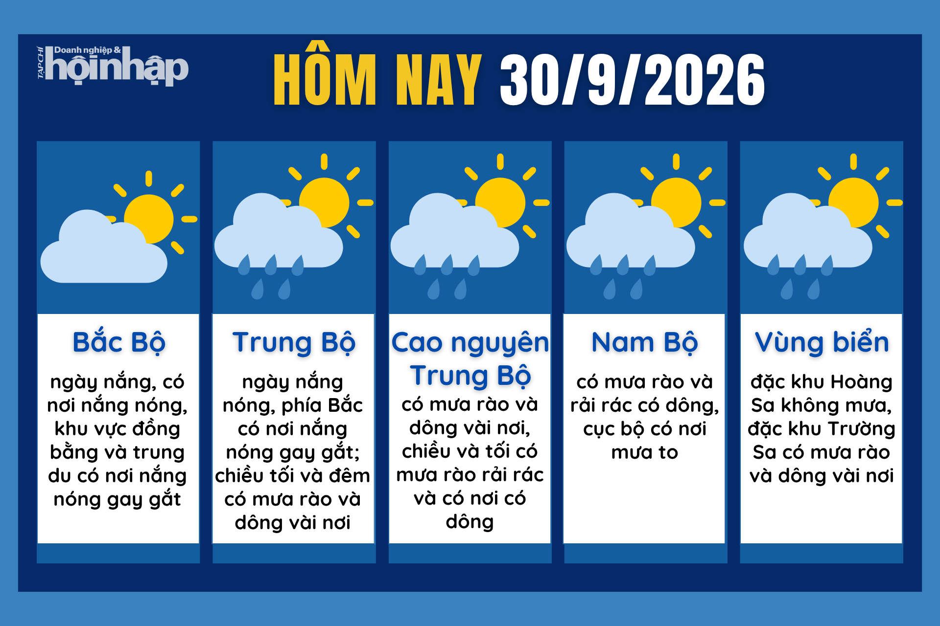 Dự báo thời tiết hôm nay 30/9 các khu vực trên cả nước.