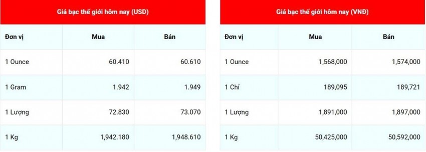 giá bạc