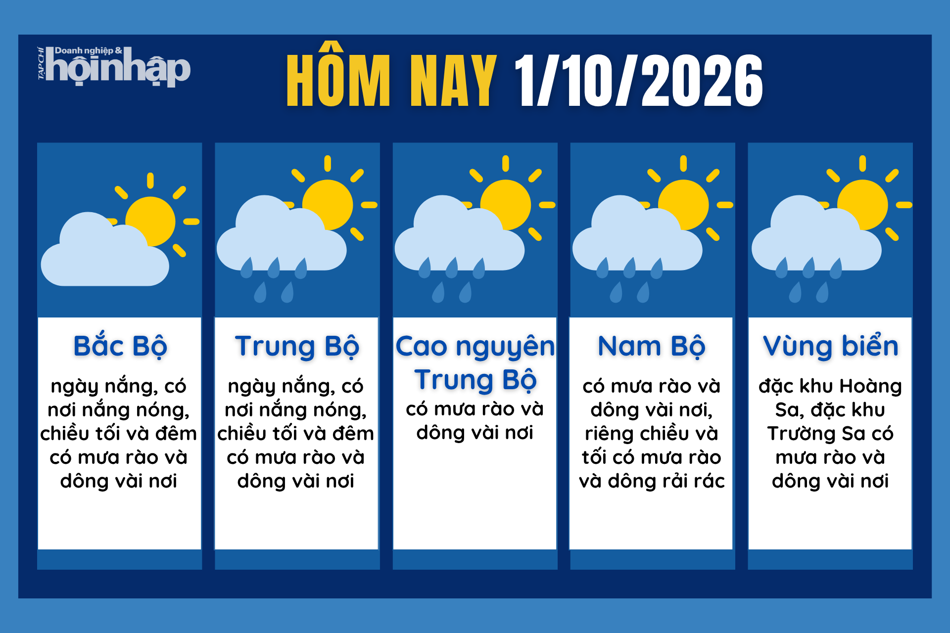 Dự báo thời tiết hôm nay 1/10 các khu vực trên cả nước.
