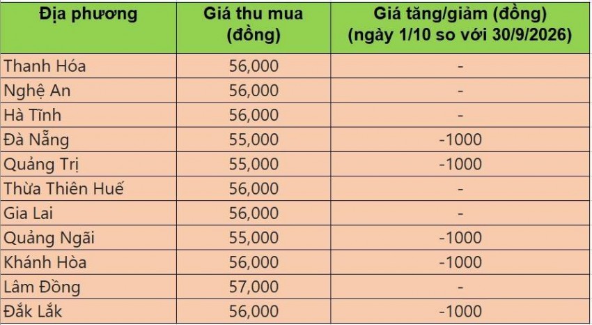 giá heo hơi