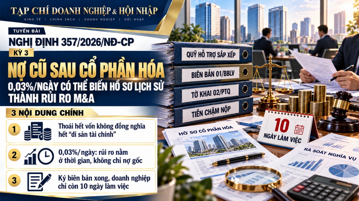 Nghị định 357/2026/NĐ-CP: “Nợ cũ” sau cổ phần hóa – 0,03%/ngày có thể biến hồ sơ lịch sử thành rủi ro M&A
