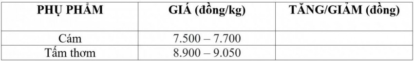 giá lúa gạo