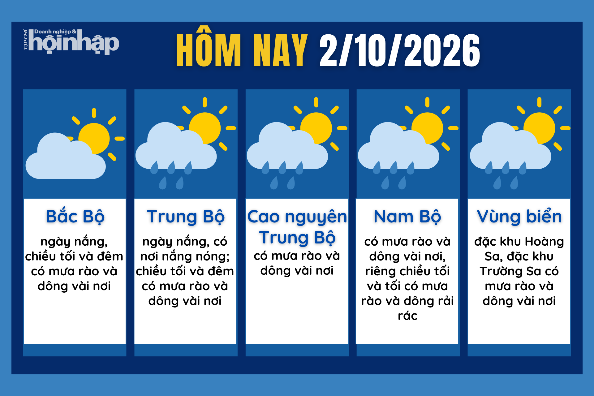 Dự báo thời tiết hôm nay 2/10 các khu vực trên cả nước.