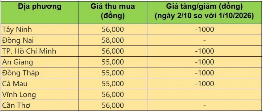 giá heo hơi