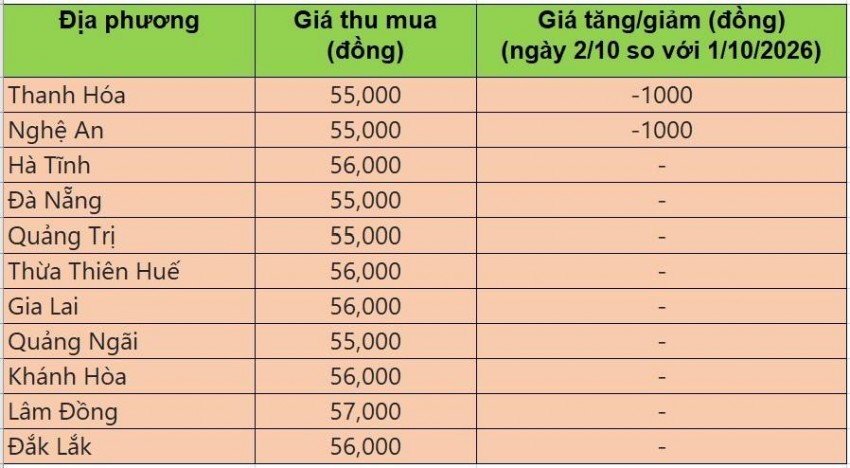 giá heo hơi