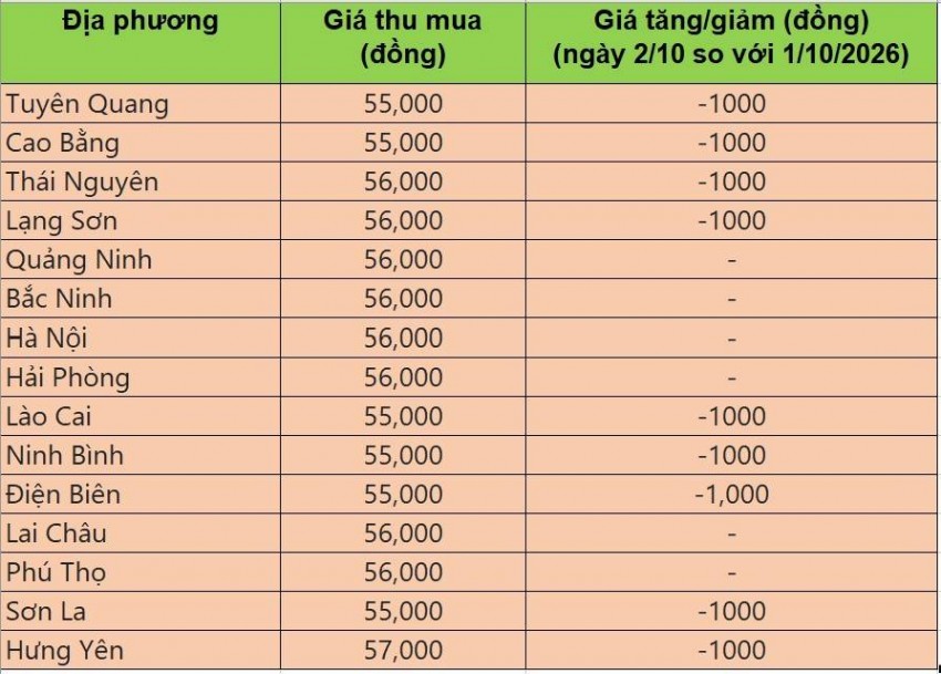 giá heo hơi