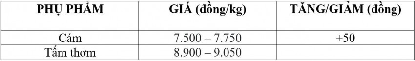 giá lúa gạo