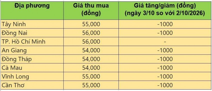 giá heo hơi