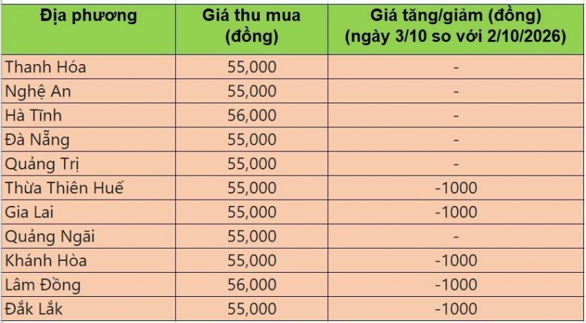 giá heo hơi