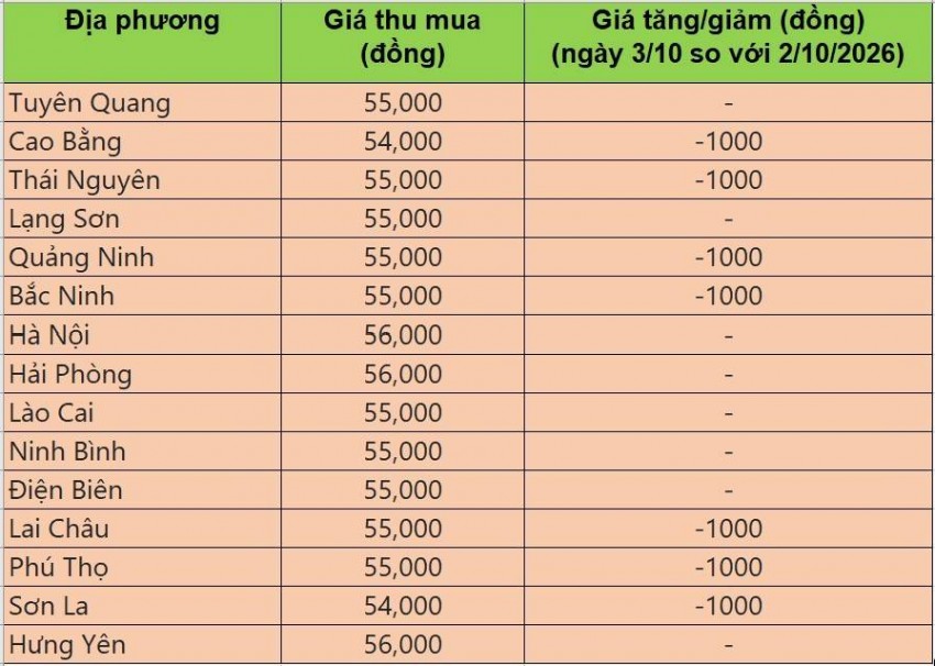 giá heo hơi