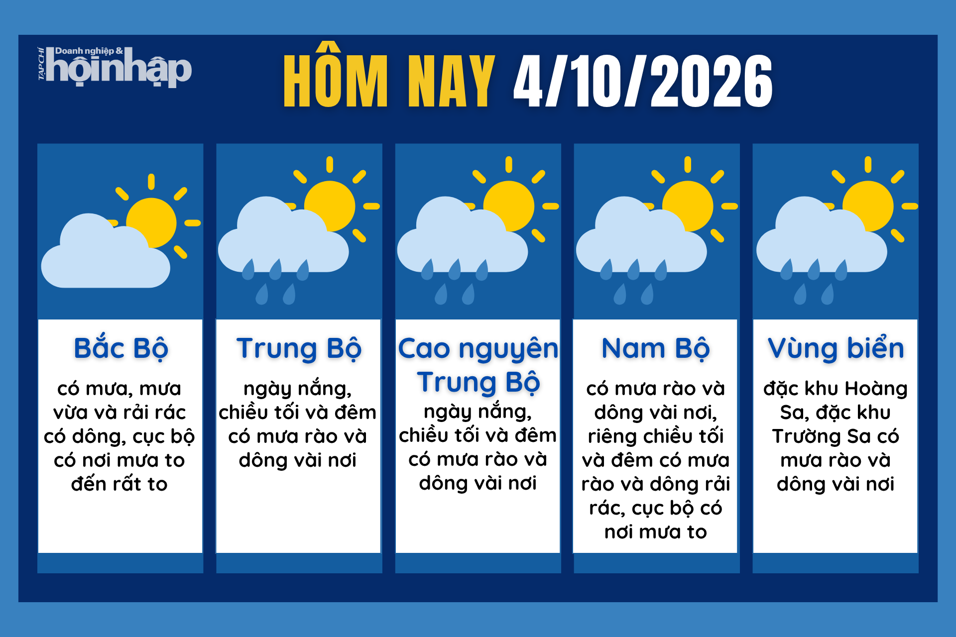 Dự báo thời tiết hôm nay 4/10 các khu vực trên cả nước.
