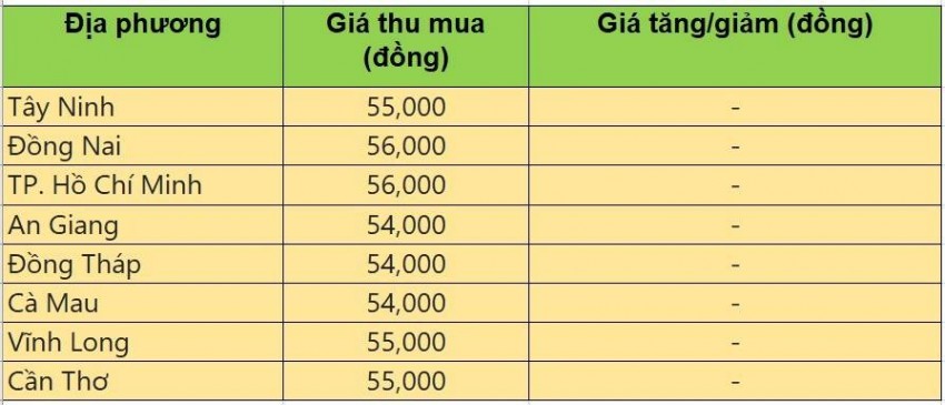 giá heo hơi