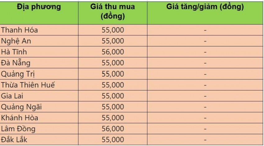 giá heo hơi