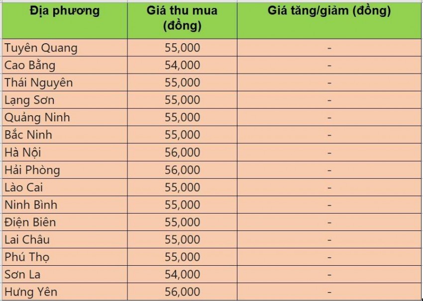 giá heo hơi