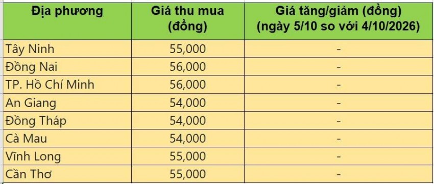 giá heo hơi