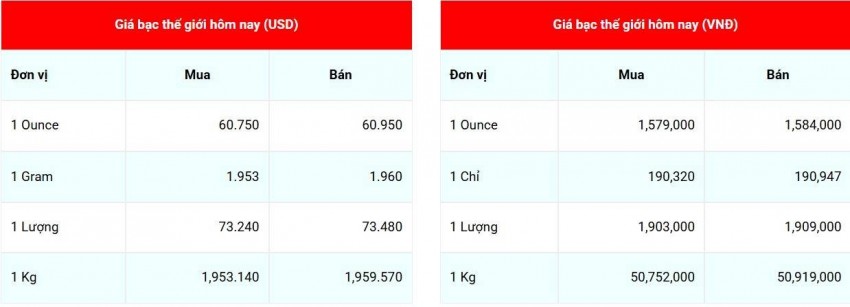 giá bạc
