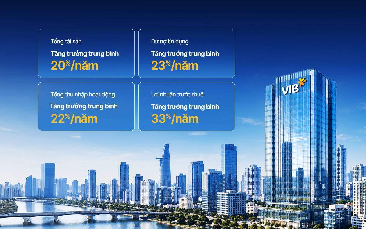 VIB – Ngân hàng bán lẻ tiêu biểu, dẫn đầu xu thế cá nhân hóa
