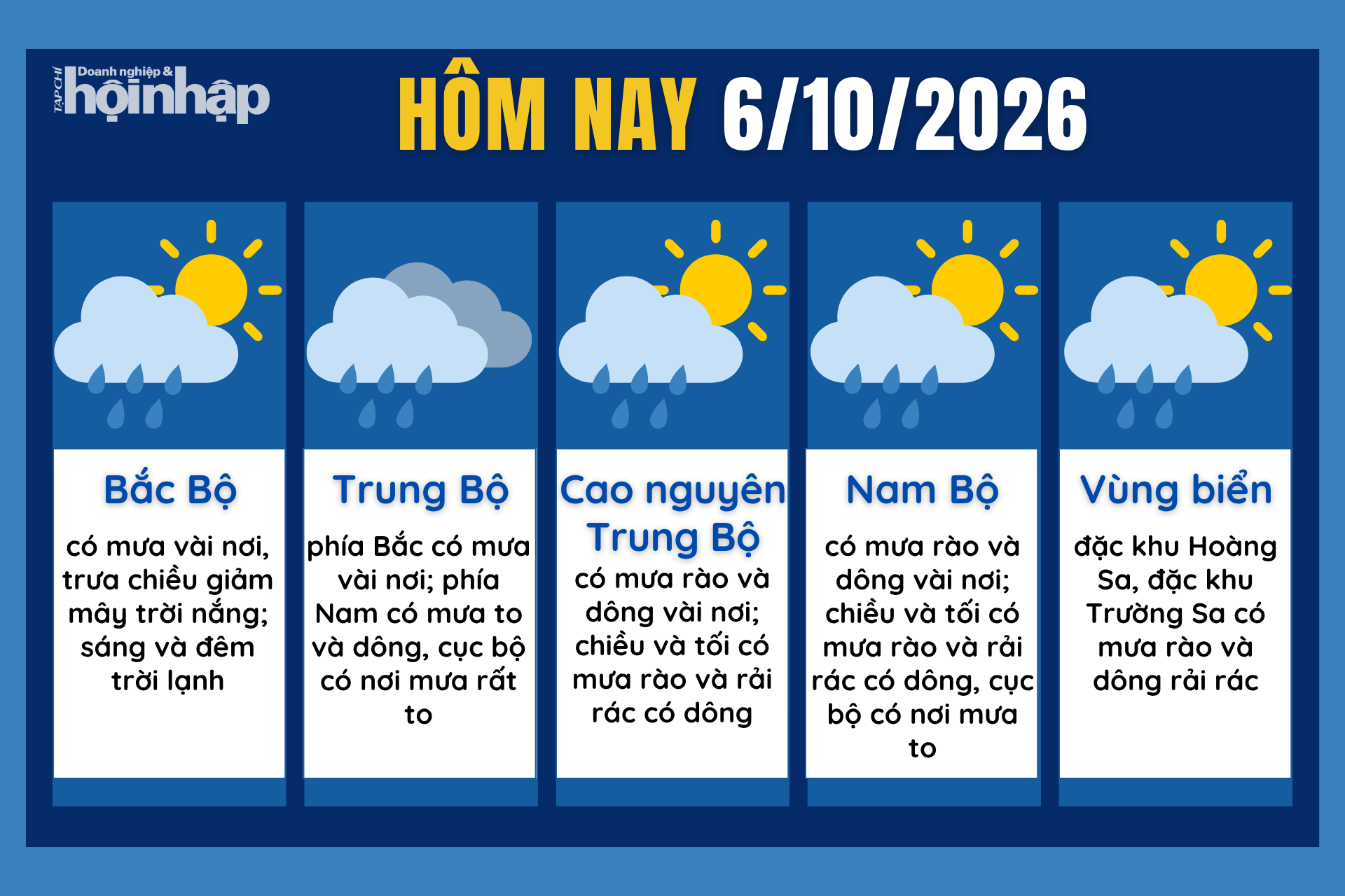 Dự báo thời tiết hôm nay 6/10 các khu vực trên cả nước.