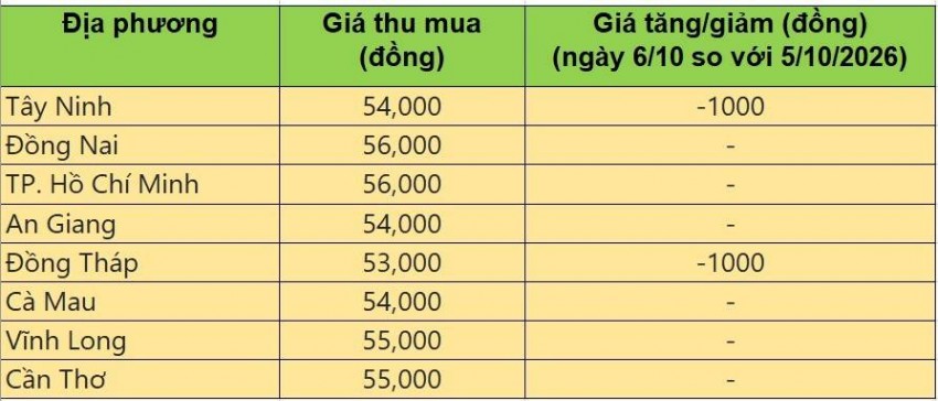giá heo hơi