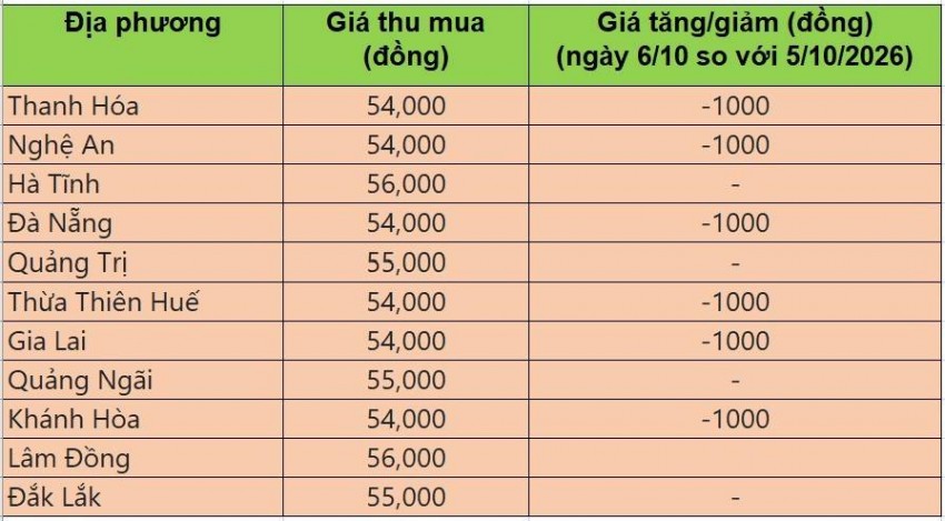 giá heo hơi