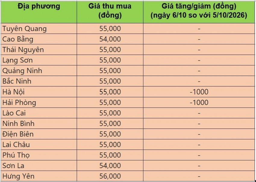 giá heo hơi