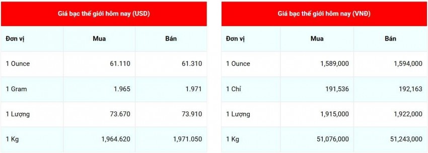 giá bạc