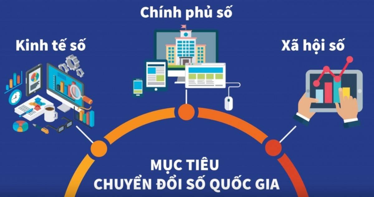 Mục tiêu chung đến năm 2030, Việt Nam hoàn thành xây dựng Chính phủ số, hình thành Chính phủ thông minh vận hành trên nền tảng dữ liệu lớn và trí tuệ nhân tạo - Ảnh minh họa: https://baochinhphu.vn