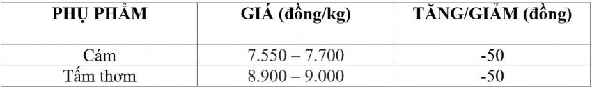 giá lúa gạo
