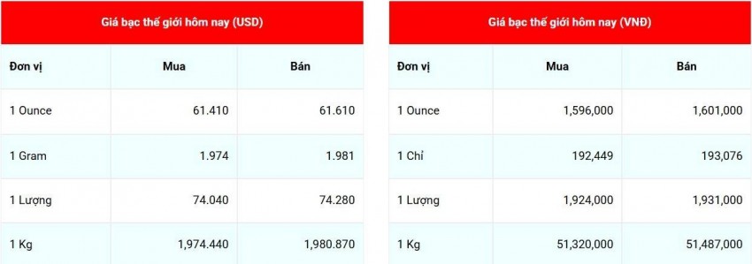 giá bạc