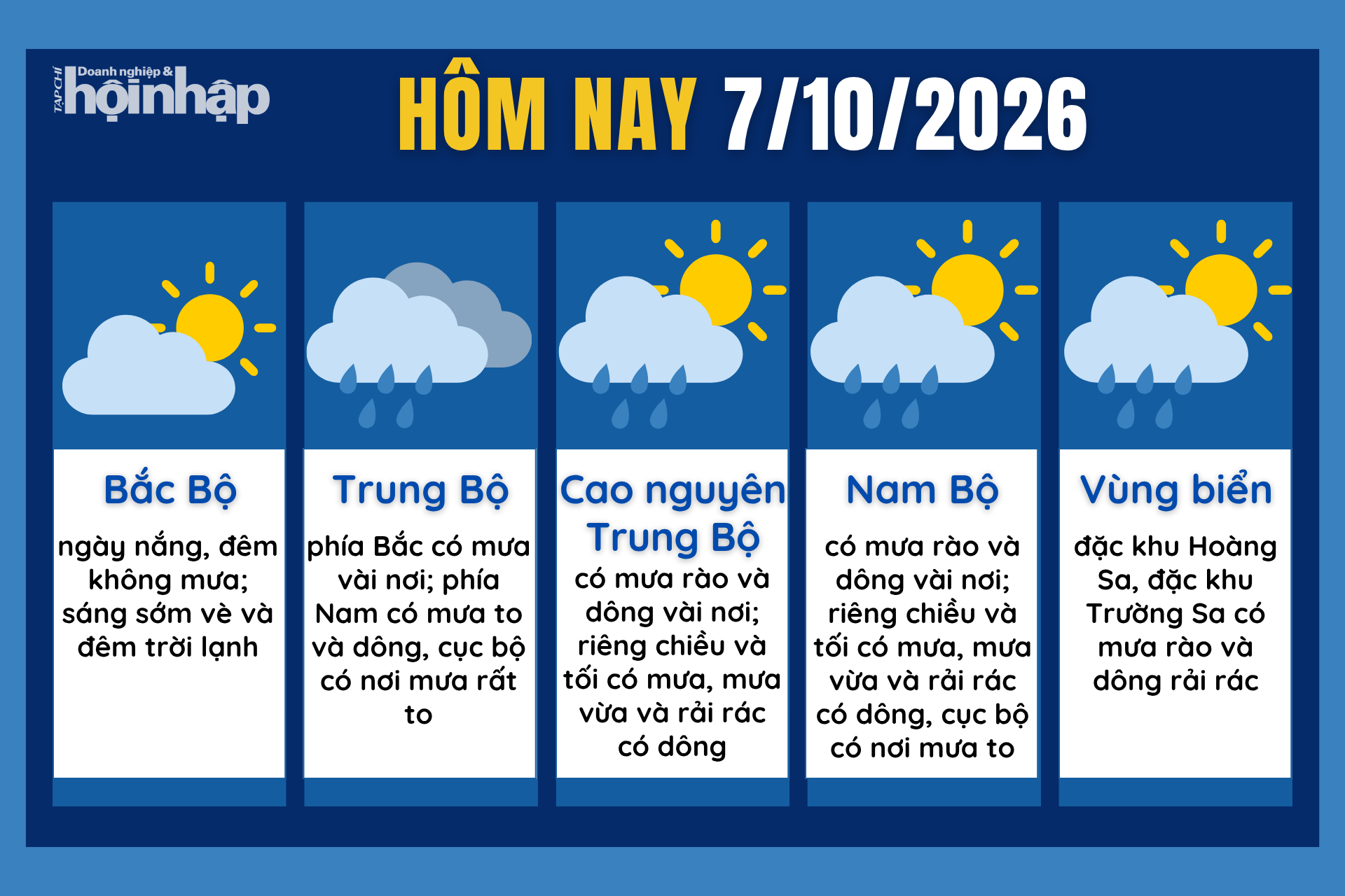 Dự báo thời tiết hôm nay 7/10 các khu vực trên cả nước.